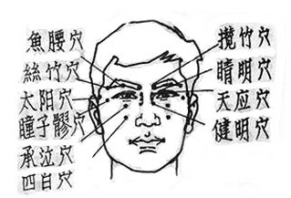 警惕!不养生反致命的穴位须知