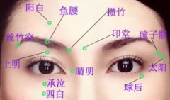 3大按摩穴位缓解眼睛疲劳